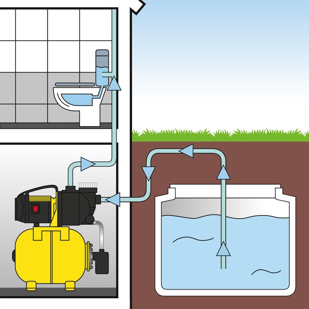 TROTEC TGP 1025 EF - Pompa con prefiltro, 3500 l/h, 1000 W, 30 m, risparmio energetico, auto-arresto, approvvigionamento idrico industriale, irrigazione