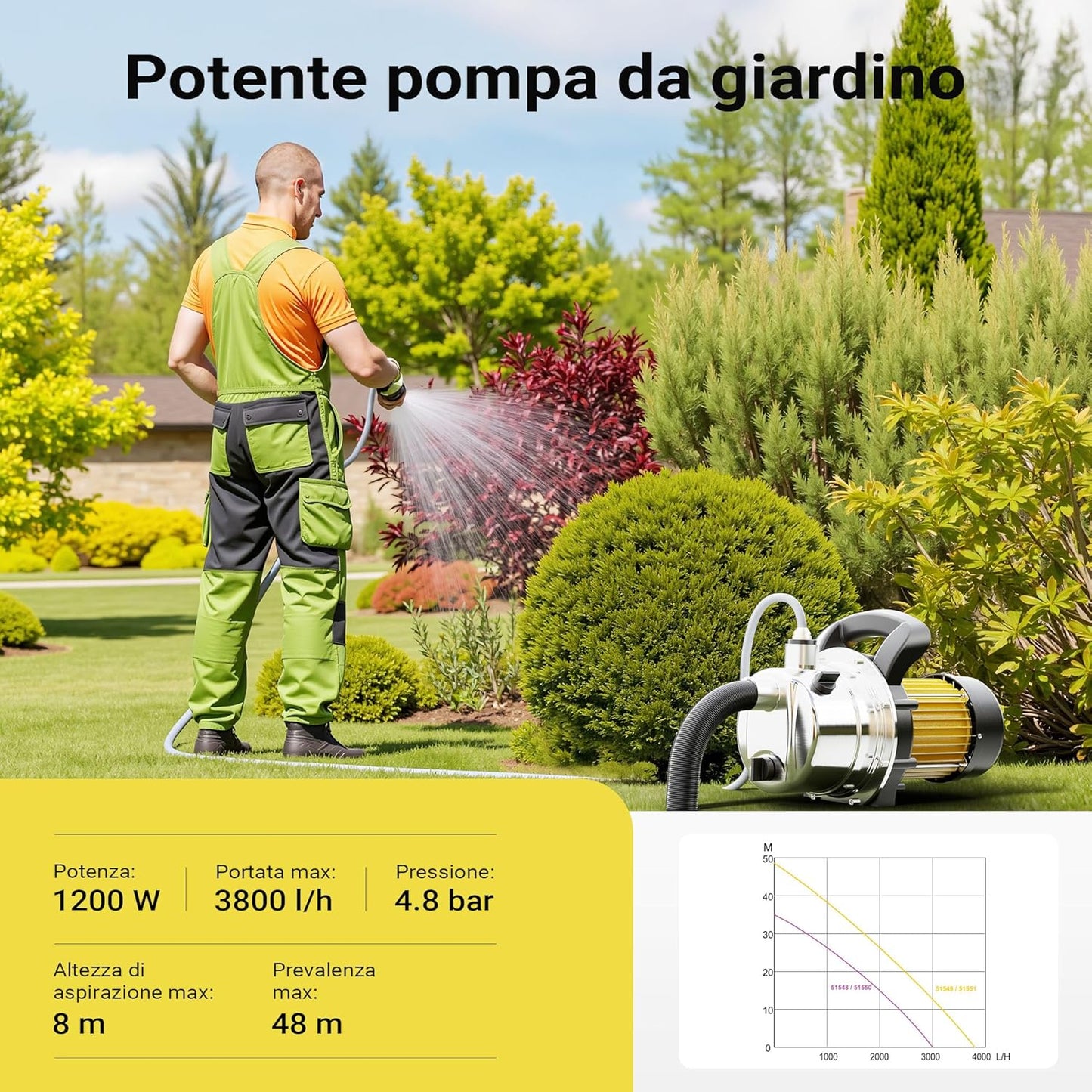 Pompa da giardino autoadescante acciaio inox 3800l/h 1200W max 48m con maniglia Elettropompa